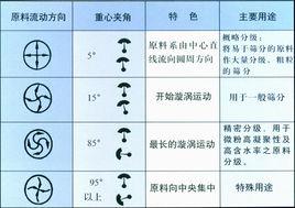 XZS系列旋振篩 XZS系列旋振篩