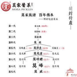 莫家醬菜 莫家醬菜