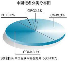 網際網路域名 網際網路域名