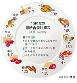 低嘌呤食物 低嘌呤食物