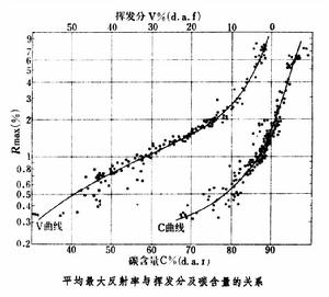 鏡質體反射率