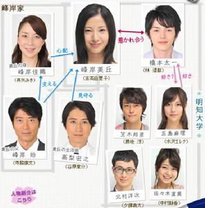 美丘[日本2010年吉高由里子主演電視劇]