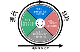 任務績效 任務績效