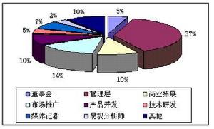 供應鏈管理柔性