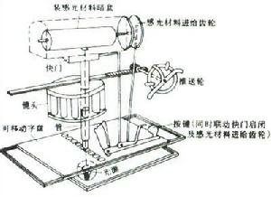 手選照排機 手選照排機