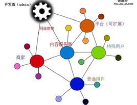 共同市場 共同市場