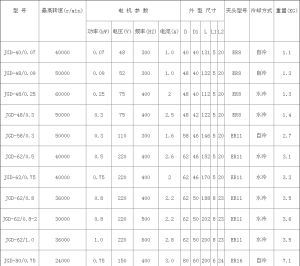 鏤銑機電主軸參數