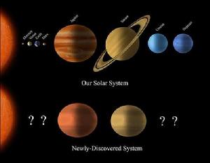 提丟斯-波得定則