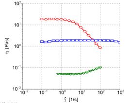 假塑性流動 假塑性流動