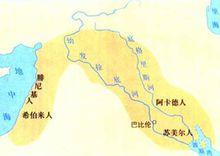 大河流域與人類文明