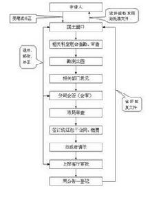 國家建設徵用土地條例 國家建設徵用土地條例