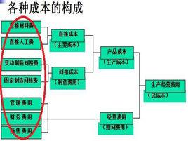 生產費用論 生產費用論