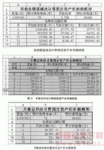 加快折舊 加快折舊