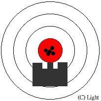 六點鐘方位 六點鐘方位