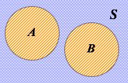 機率論空集A∩B=∅
