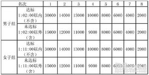 廈門（海滄）國際半程馬拉松賽