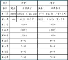 營口&middot;鮁魚圈國際馬拉松賽