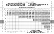 特級防火捲簾選用要點