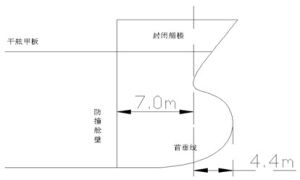 乾舷甲板 乾舷甲板
