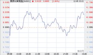 景順優選股票 景順優選股票