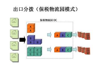 出口分撥（保稅物流園區模式）