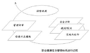 （圖）OHSAS18000標準