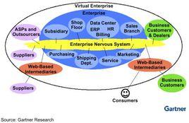 企業信息集成 企業信息集成