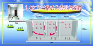 三格化糞池式廁所