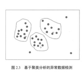 數據清理 數據清理