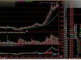 放量漲停 放量漲停