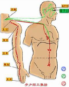 上焦火下焦寒 上焦火下焦寒