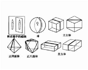 面對稱空間圖形 面對稱空間圖形