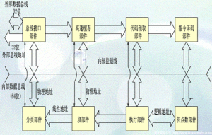 匯流排接口部件