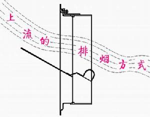 上流防火止回閥 上流防火止回閥