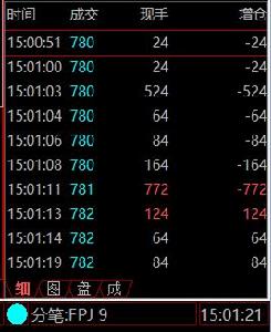股票成交金額 股票成交金額