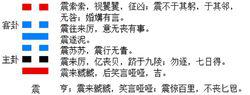 震卦的結構和卦爻辭