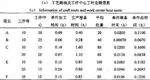 （圖）倒序排產