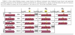 三級PRB體系 三級PRB體系