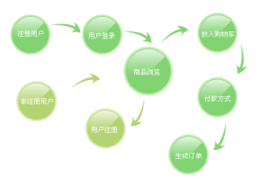 電子商城 電子商城