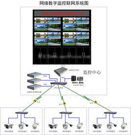 數字監控系統 數字監控系統