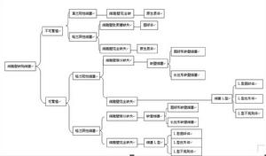 細胞壁缺陷細菌的形態學分類