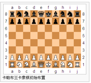 卡帕布蘭卡象棋