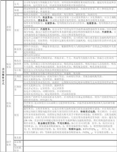 等額年金法 等額年金法
