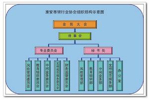 淮安市銀行業協會