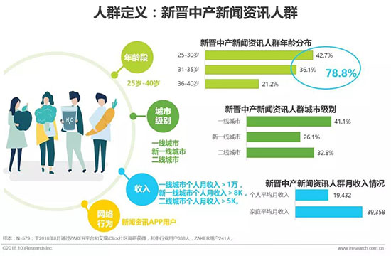 新晉中產新聞資訊人群