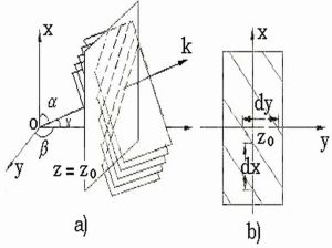 空間頻率 空間頻率