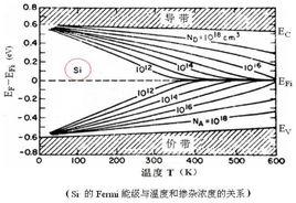 半導體禁頻寬度