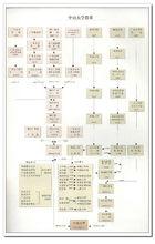 中山大學歷史沿革