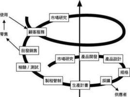 質量螺旋 質量螺旋