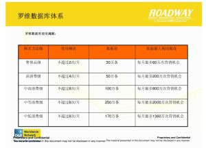 羅威資料庫使用規則
